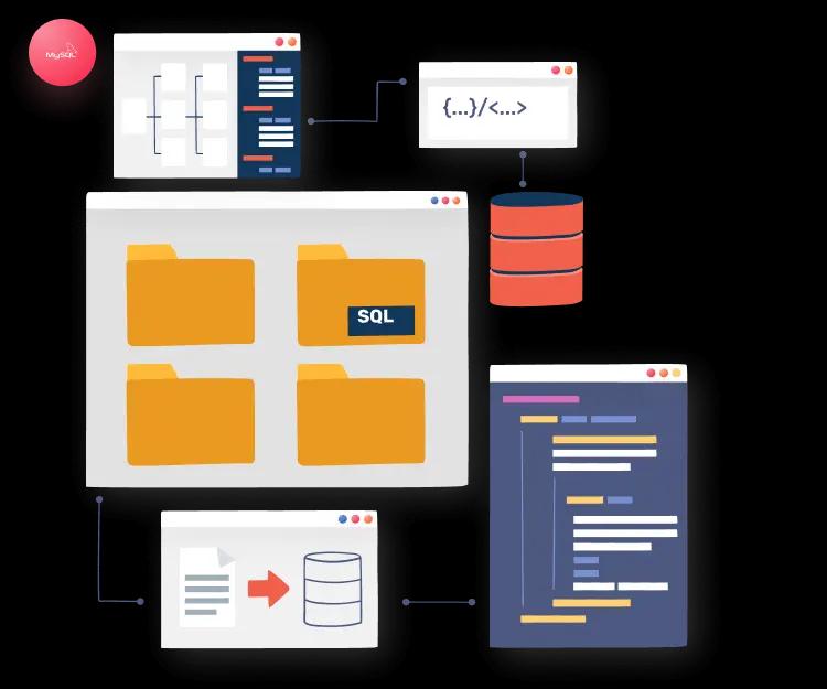 MySQL Database Development  Agency | M4YOURS IT