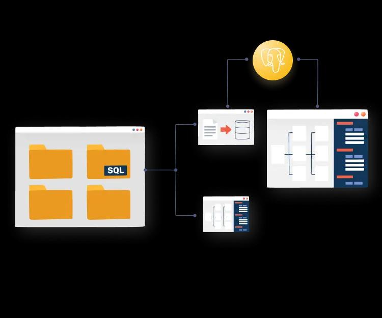 PostgreSQL Development Services   | M4YOURS IT