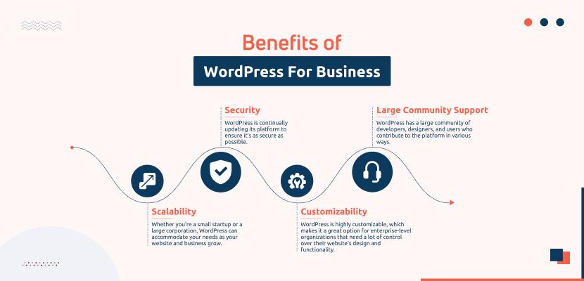 Benefits of WordPress for Businesses