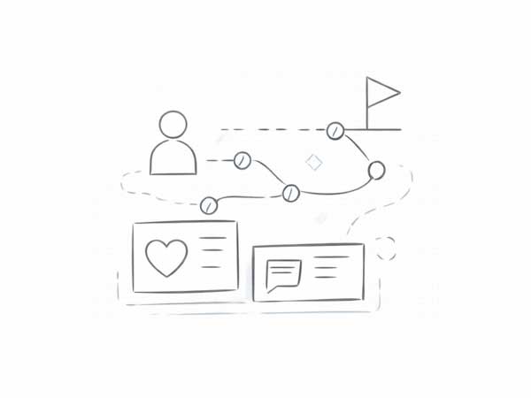 User Journey Mapping