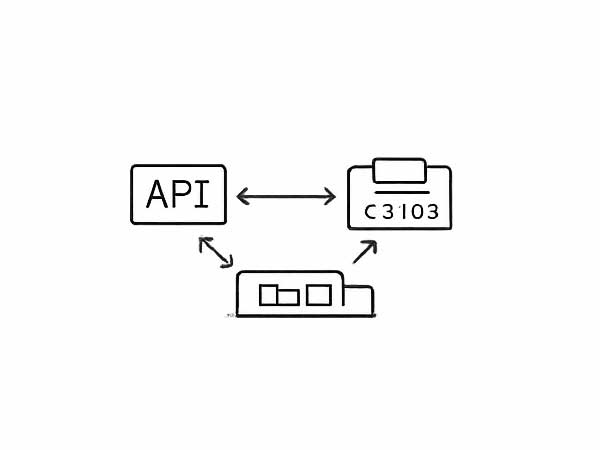 System Integration Automation
